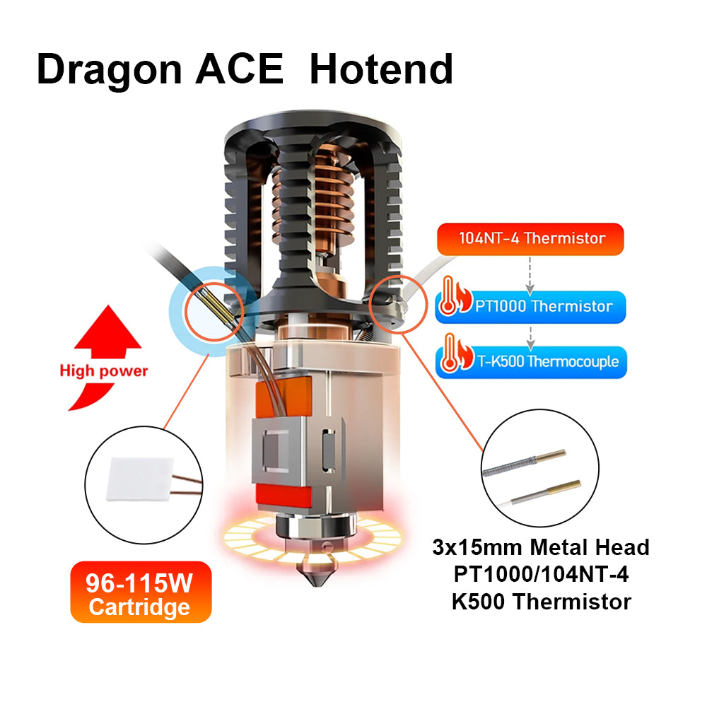 Dragon Ace Hotend