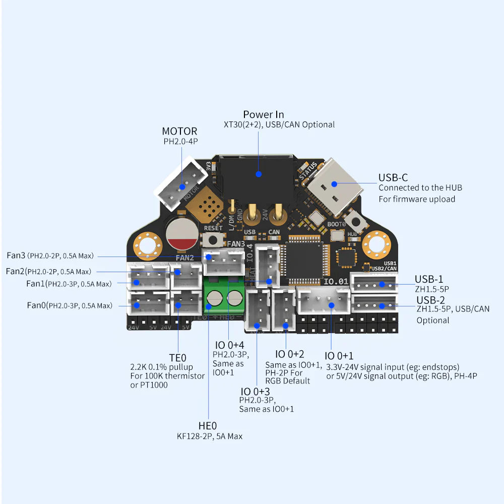Fysetc H36 Combo V1.3