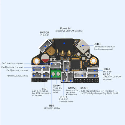 Fysetc H36 Combo V1.3